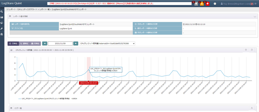 AWSのCPUクレジットの推移を可視化した画面