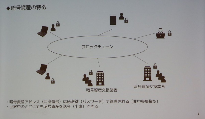 暗号資産の特徴