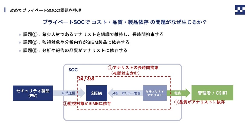 プライベートSOCの課題