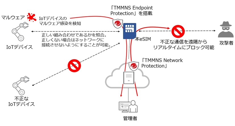 本eSIMのイメージ図