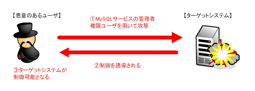 検証イメージ