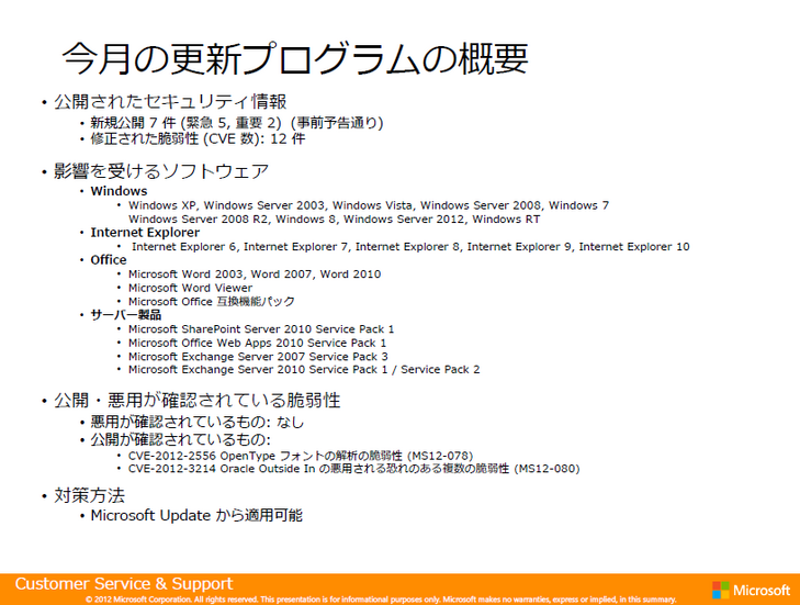 12月の月例セキュリティ情報の概要