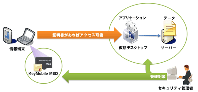 システム概念図