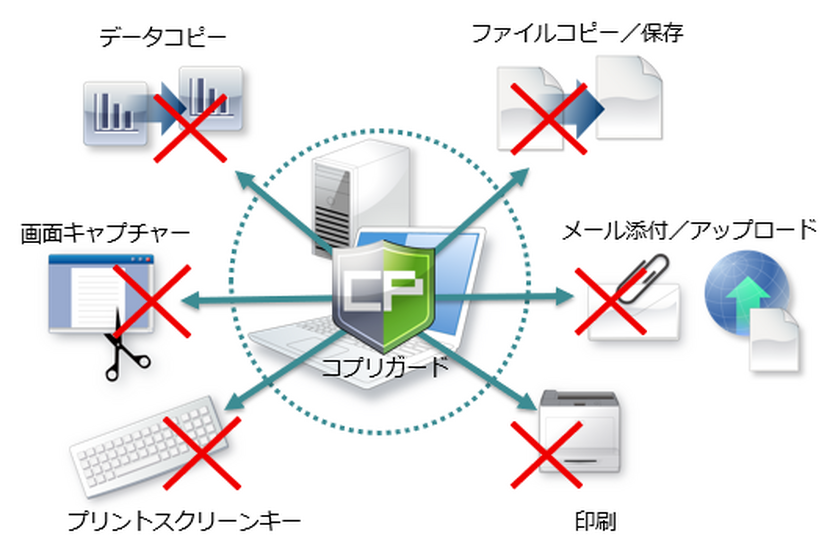 コプリガード イメージ