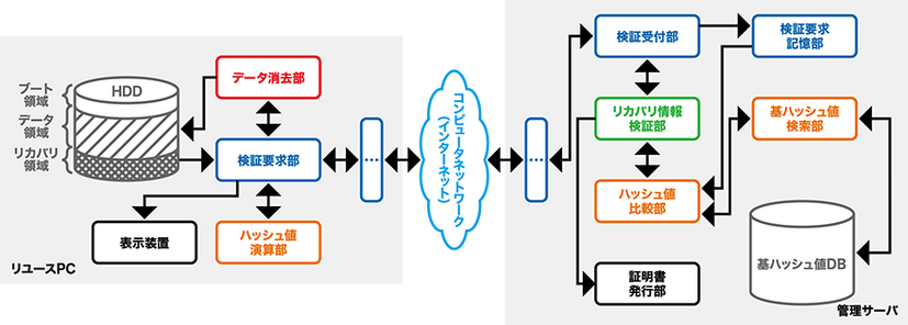 特許の概念図