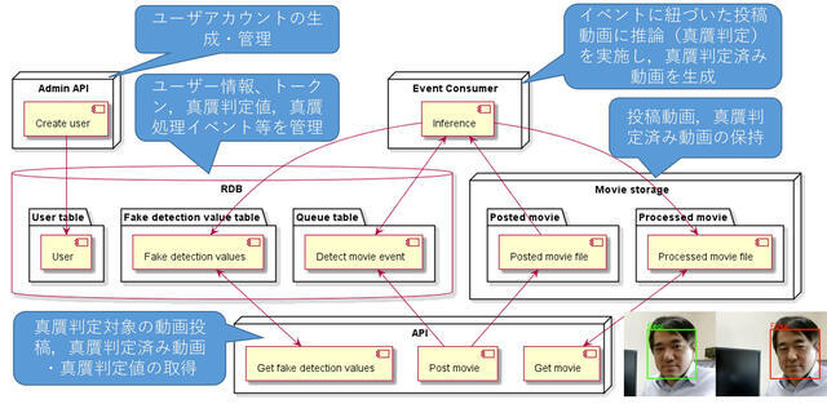 SYNTHETIQ VISIONの概要