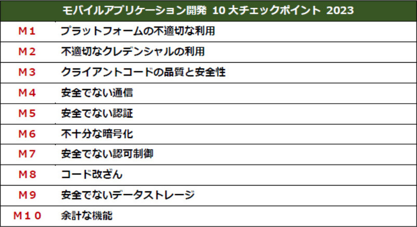 JSSEC Mobile Top10 2023