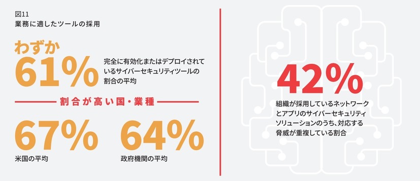 業務に適したツールの採用