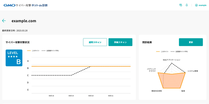 「GMOサイバー攻撃 ネット de診断」画面