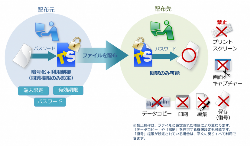 トランセーファー BASIC使用イメージ