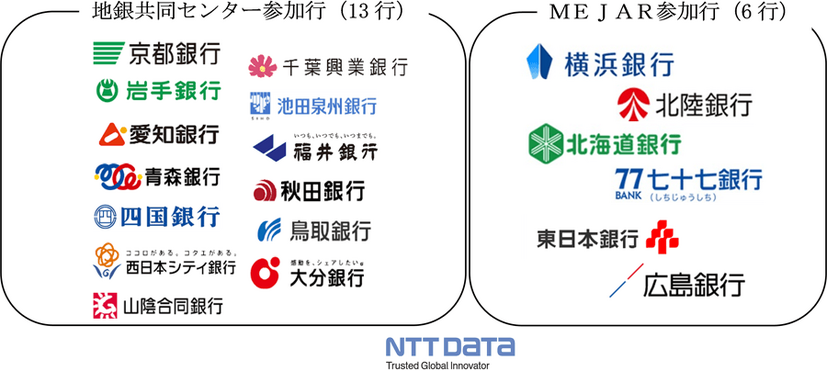 地銀共同センター参加行13行およびMEJAR参加行6行