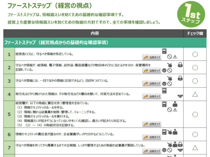 自己チェックリスト（記入欄の例）