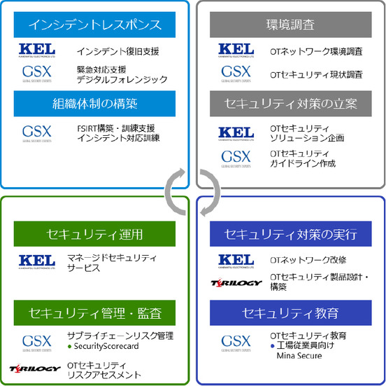 KEL-GSX-テリロジー　3社協創イメージ