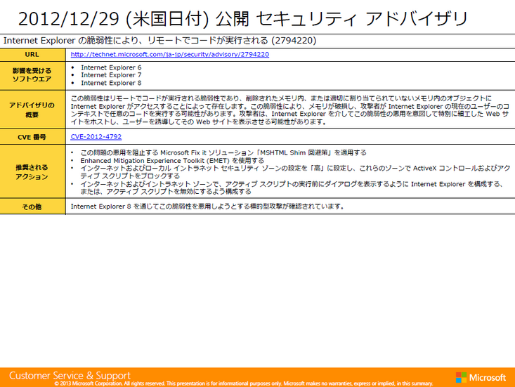 2012年12月29日に公開されたInternet Explorerの脆弱性（2794220：CVE-2012-4792）