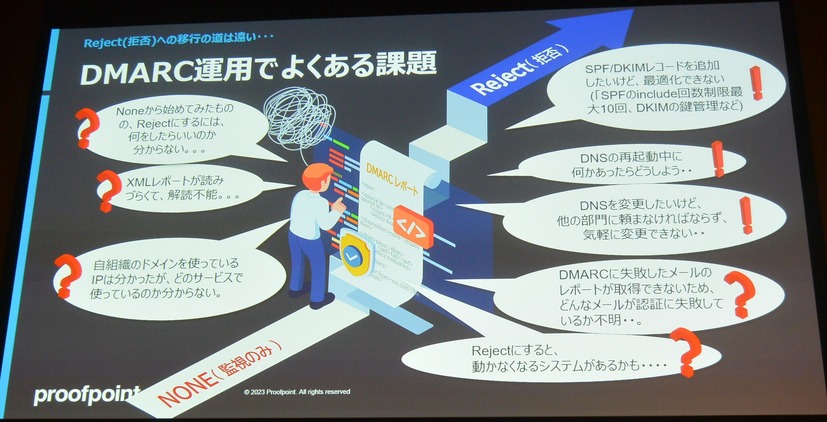 DMARC運用でよくある課題