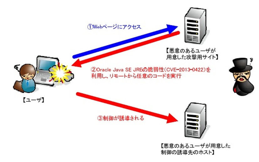 今回の検証イメージ