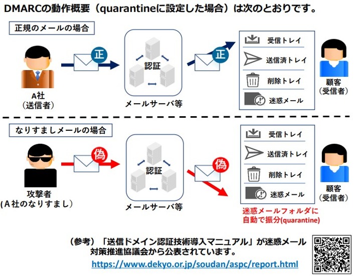 サイバー警察局便りVol.11「DMARCでフィッシングメール対策を！」