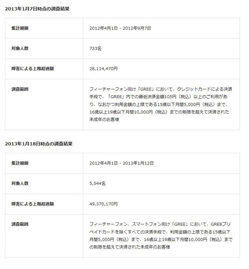 調査結果の詳細：1月7日時点との比較