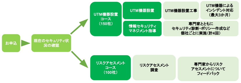 事業スキーム図