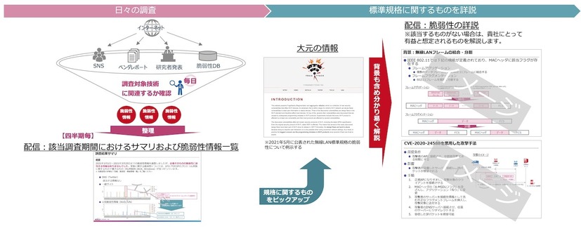 支援内容