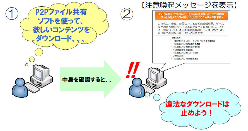 実証実験のイメージ