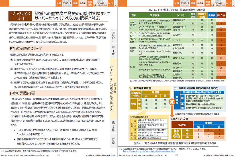 重要10項目ごとにまとめたプラクティス