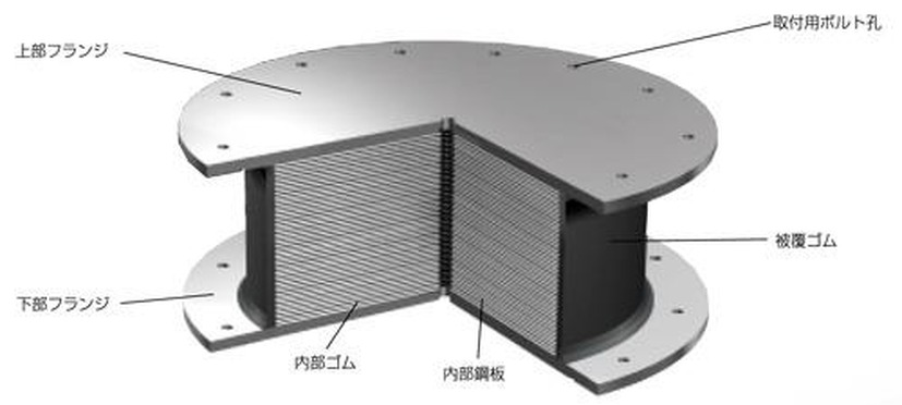 積層ゴムの構造