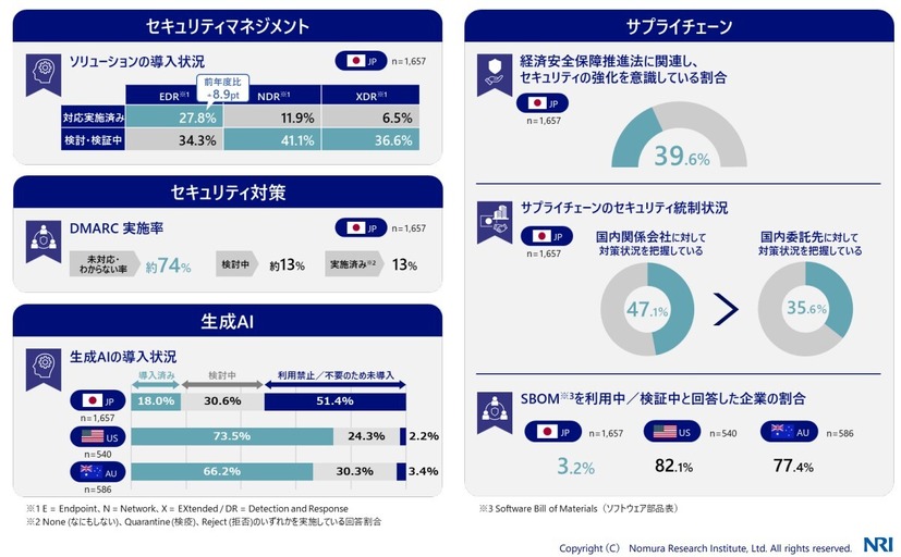 エグゼクティブサマリ