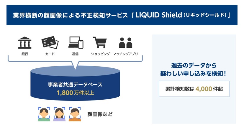 「LIQUID Shield」全体図