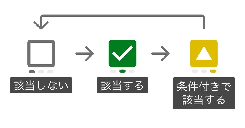 チェックボックス詳細イメージ