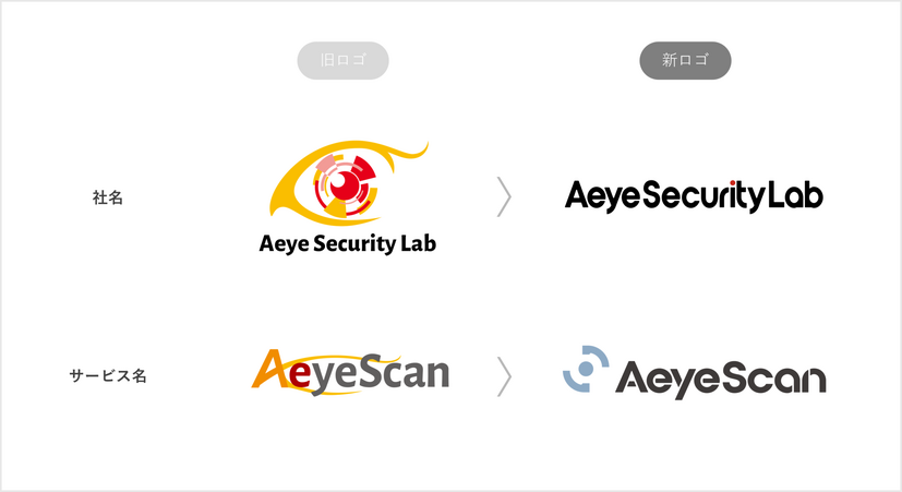 新しいコーポレートロゴおよび「AeyeScan」サービスロゴ