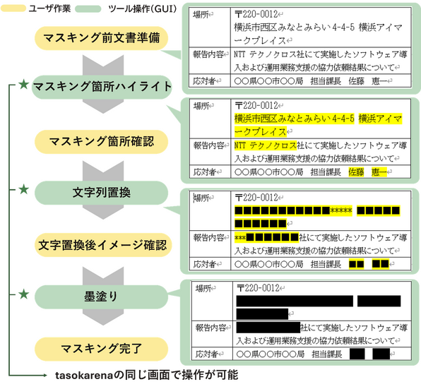 Word文書のマスキング作業イメージ