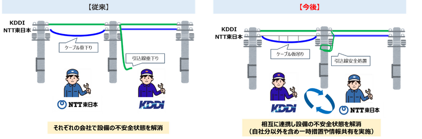 本業務提携イメージ