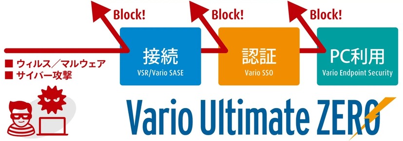Vario Ultimate ZERO運用イメージ