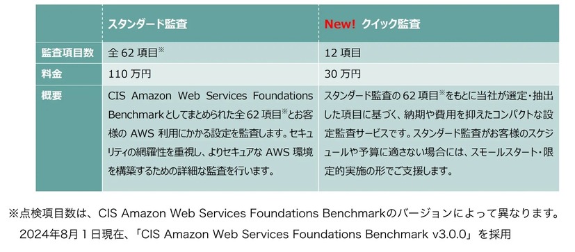 コース比較表