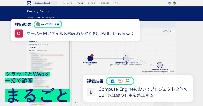クラウド診断とWeb脆弱性診断をまるごと実施