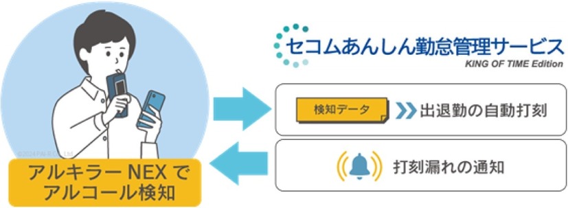 連携の概要