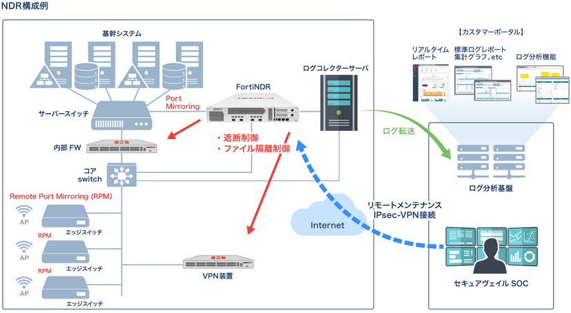 導入イメージ