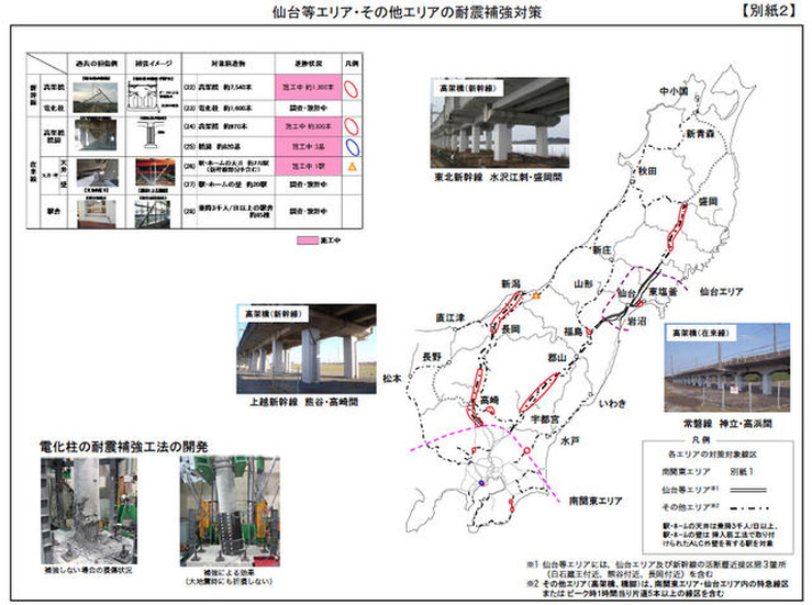 JR東日本、耐震補強対策実施状況を公表