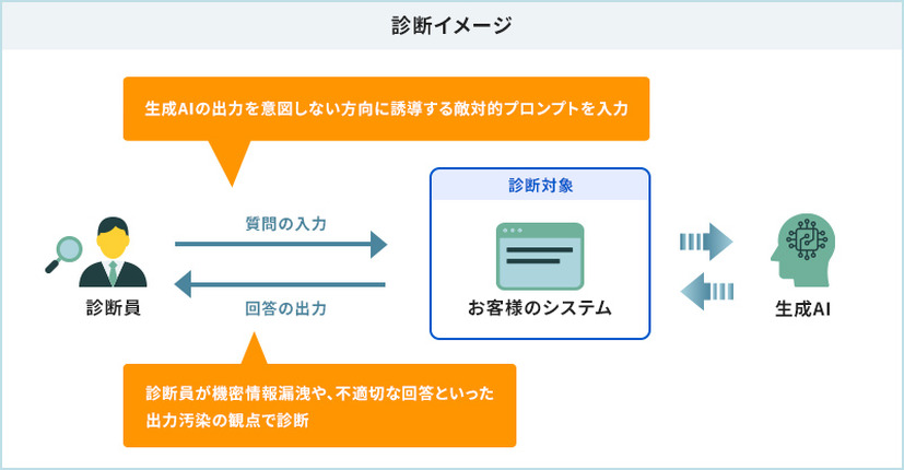 診断イメージ