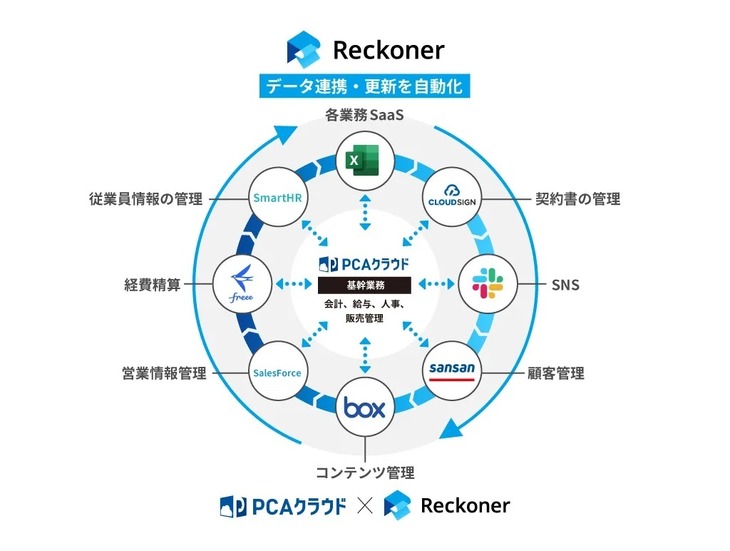 イメージ図