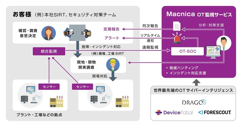 サービスの全体像イメージ