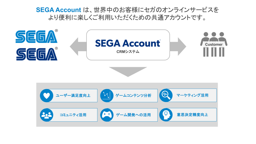 SEGA Account