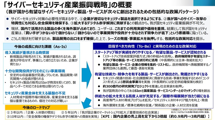 経済産業省「サイバーセキュリティ産業振興戦略」概要