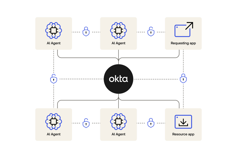 「Cross App Access」イメージ