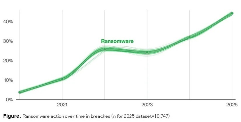 ランサムウェアの動向
