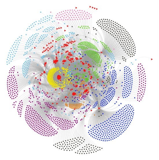 関心コミュニティごとに色分けされた、バイモーダルな攻撃者-CAPEC ネットワーク
