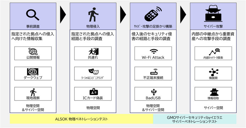 サービスイメージ