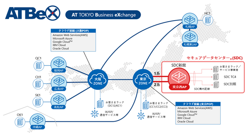 ATBeXの東京西アクセスポイント接続イメージ