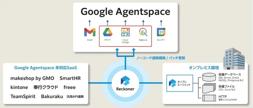 「Google Agentspace 支援パッケージ」イメージ